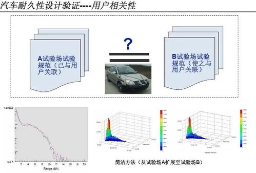 汽车可靠性基石 典型产品耐久性技术方案深度研修与技术咨询