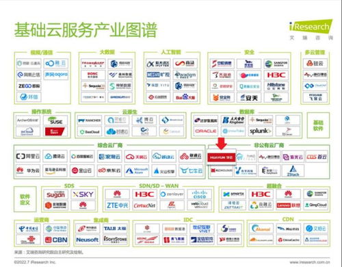 华云数据凭借卓越技术实力入选《2022年基础云服务行业数据报告》
